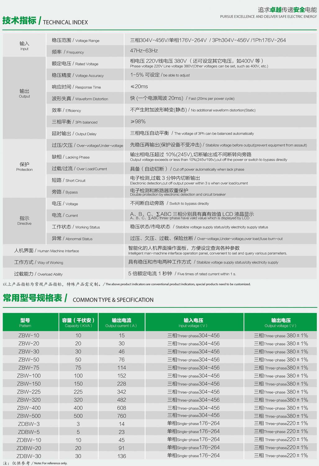 ZDBW��ZSBWϵ�������͟o�|�c������(w��n)��������(sh��)��Ҏ(gu��)��