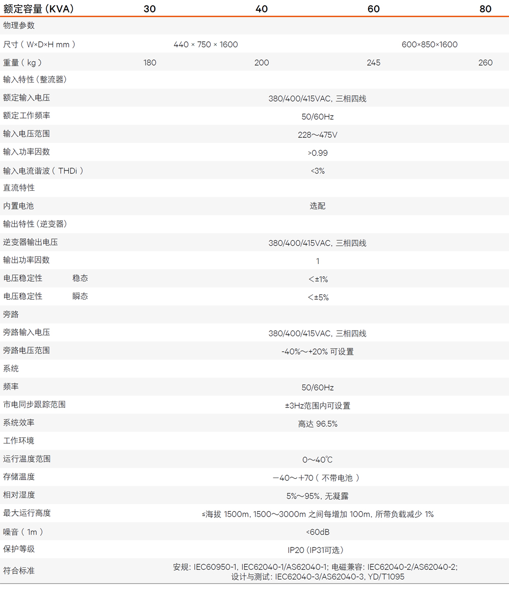 �S�BEXSϵ��30-60kVA��Ч�`���һ�w��UPS�Դ���g����